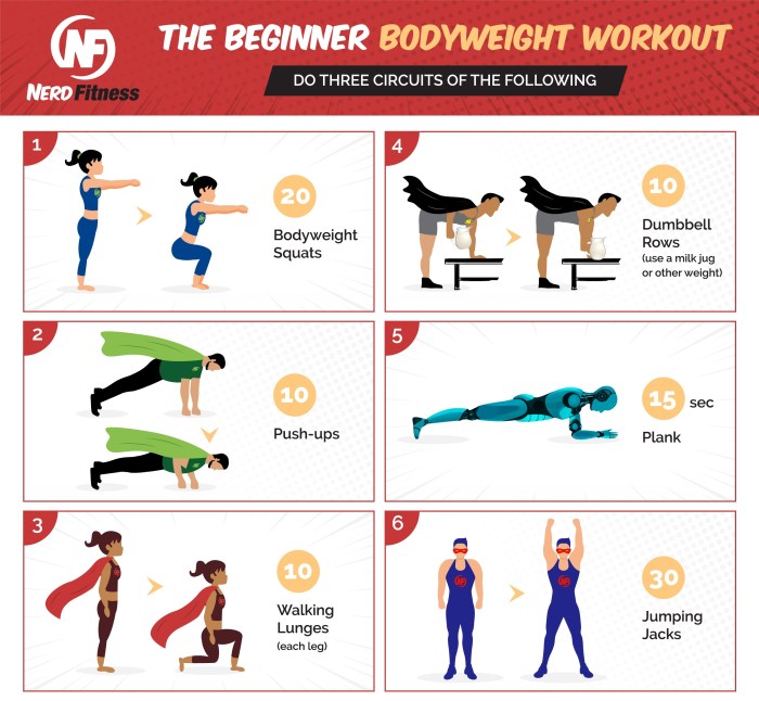 Bodyweight Exercise Routine For Beginners Hotsell | www.jackintheboxww.com Bodyweight Exercise Routine For Beginners Hotsell | www.jackintheboxww.com